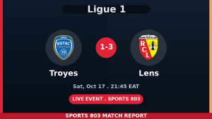 Troyes vs Lens – Sports 803 match graphic